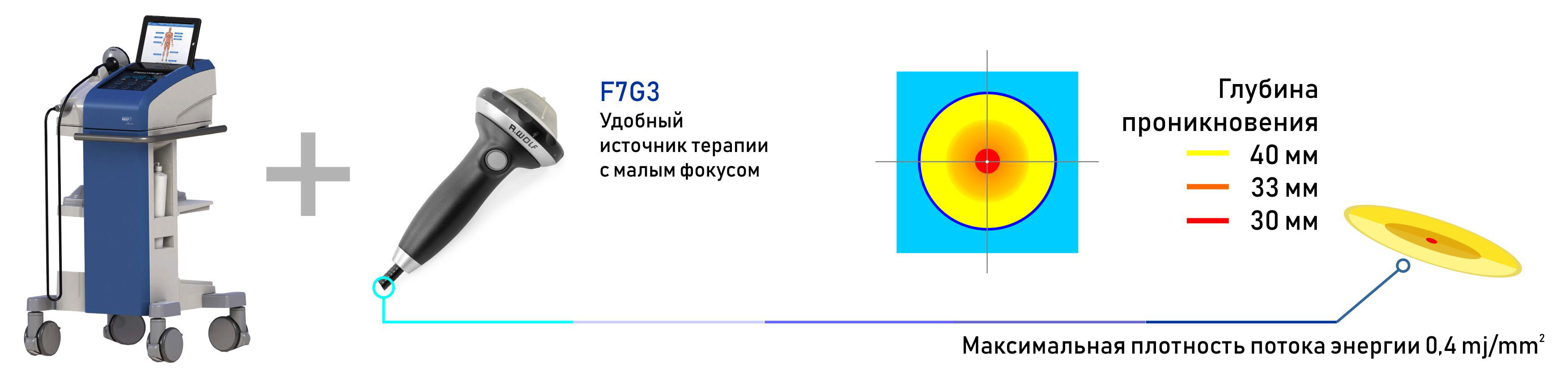 Kомплект оборудования Richard Wolf BASIC 30